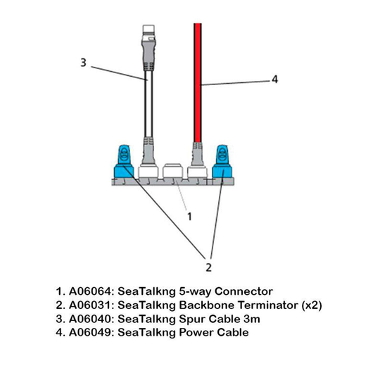 Raymarine stng startpakke